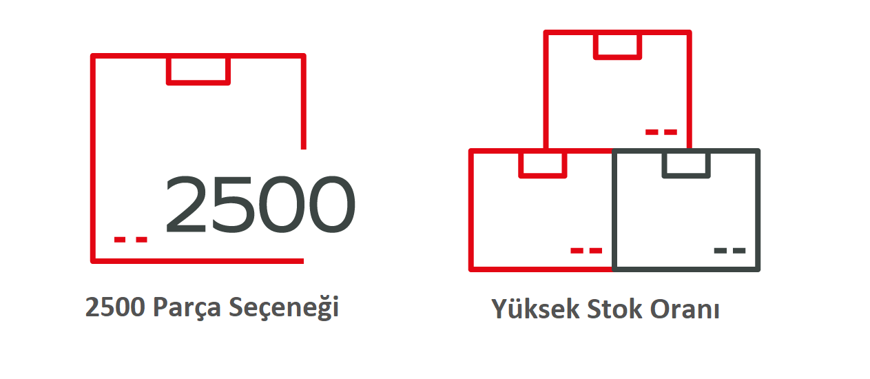 Geniş Makina Stok Kapasitesi ve Yedek Parça İmkânı